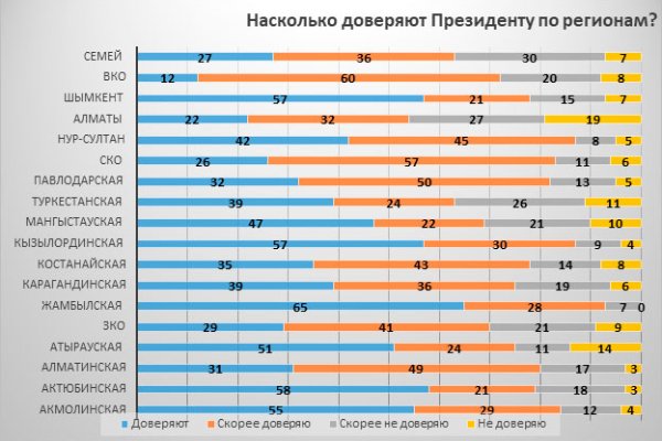 доверие по регионам.jpg